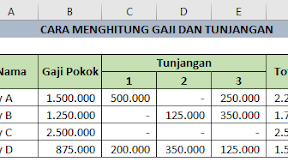Cara Menghitung Gaji dan Tunjangan Tetap Dalam Excel
